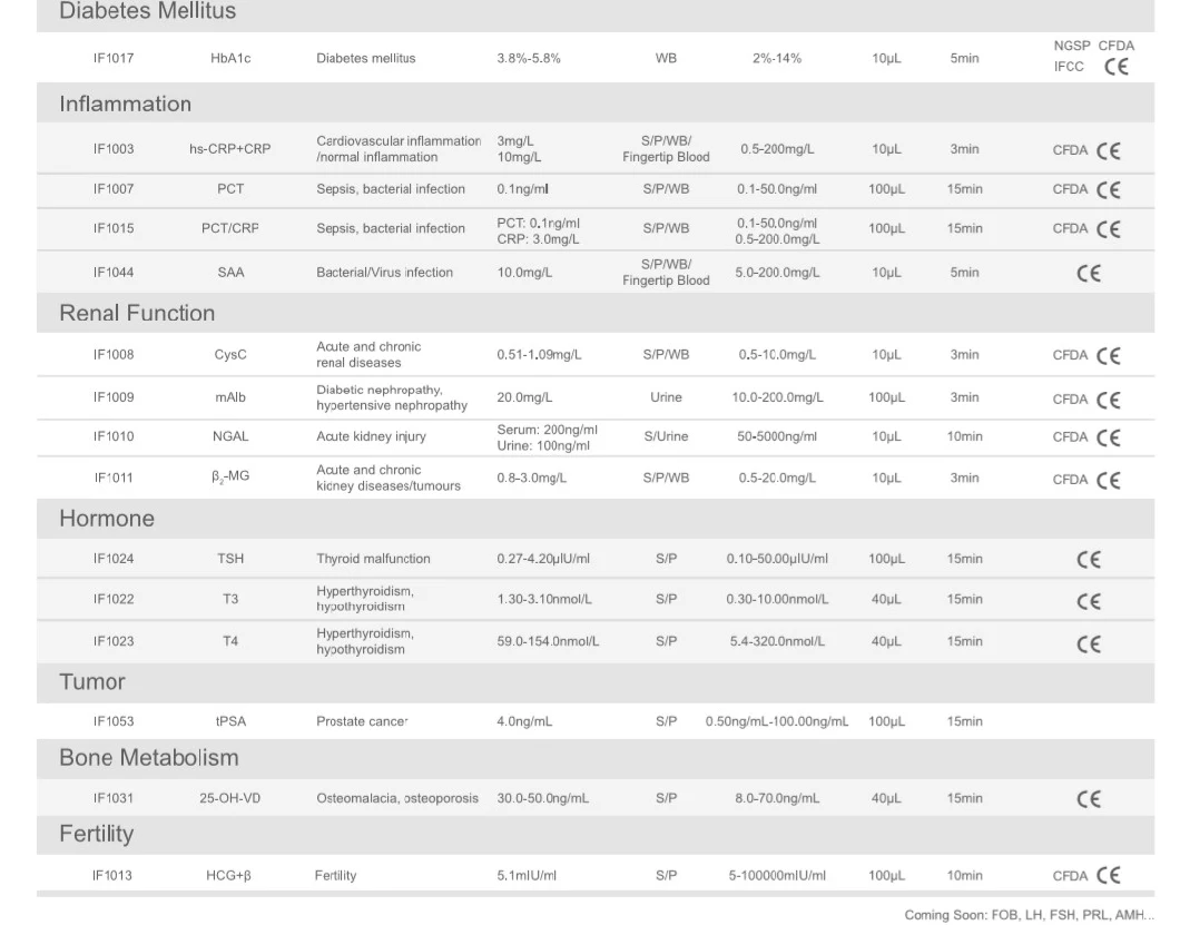 High Grade D Dimer Ckmb Crp Hba1c Vitamin D Test Analyzer Poct, Poct Immunoassay Analyzer