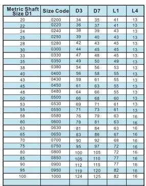 Sealcon for Itur Mechanical Seal for Pump Il-125/250