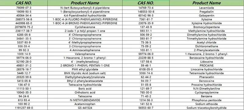 Powder Chemical Raw Material Ta Da L Af Il CAS 171596*29*5 White to Beige