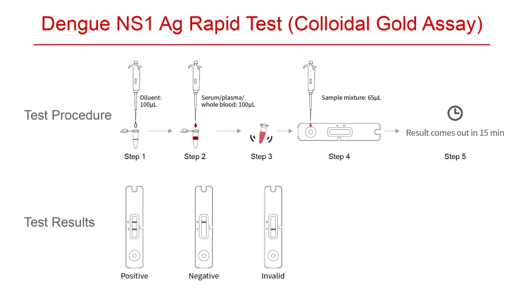 Hot Sales Rapid Test Kit HS-Crp+Crp for Routine Inflammation Testing