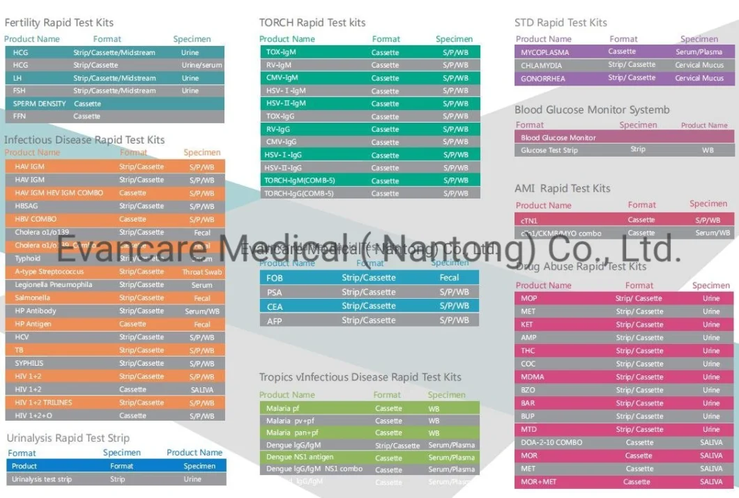 CE Certificated Ctni Test Blood Test Rapid Test Kit Strip Card