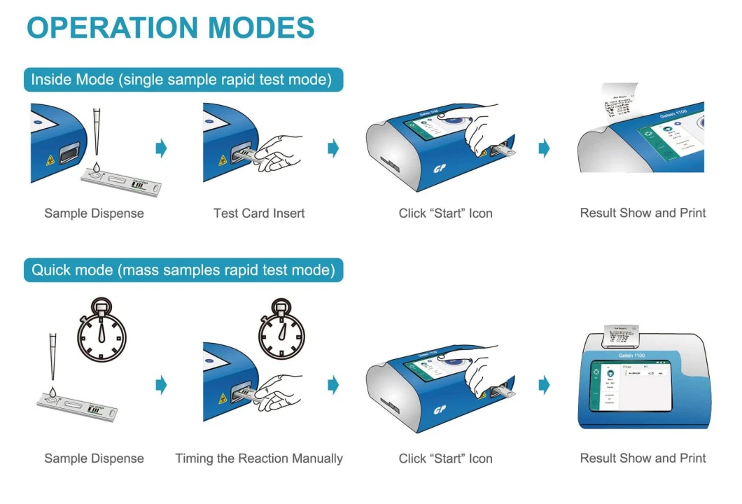 Poct Hba1c/ Ctni/Hba1c/Crp/Tsh/25 -Oh-Vd Test Getein 1100 Immunofluorescence Poct Analyzer