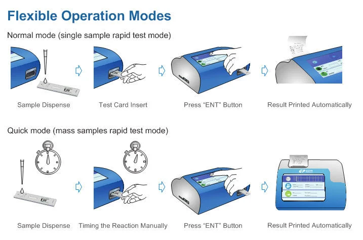 Poct Time-Resolved Fluorescence Immunoassay Analyzer, Cardiac/Diabetes/Inflammation/Hormone/Tumor