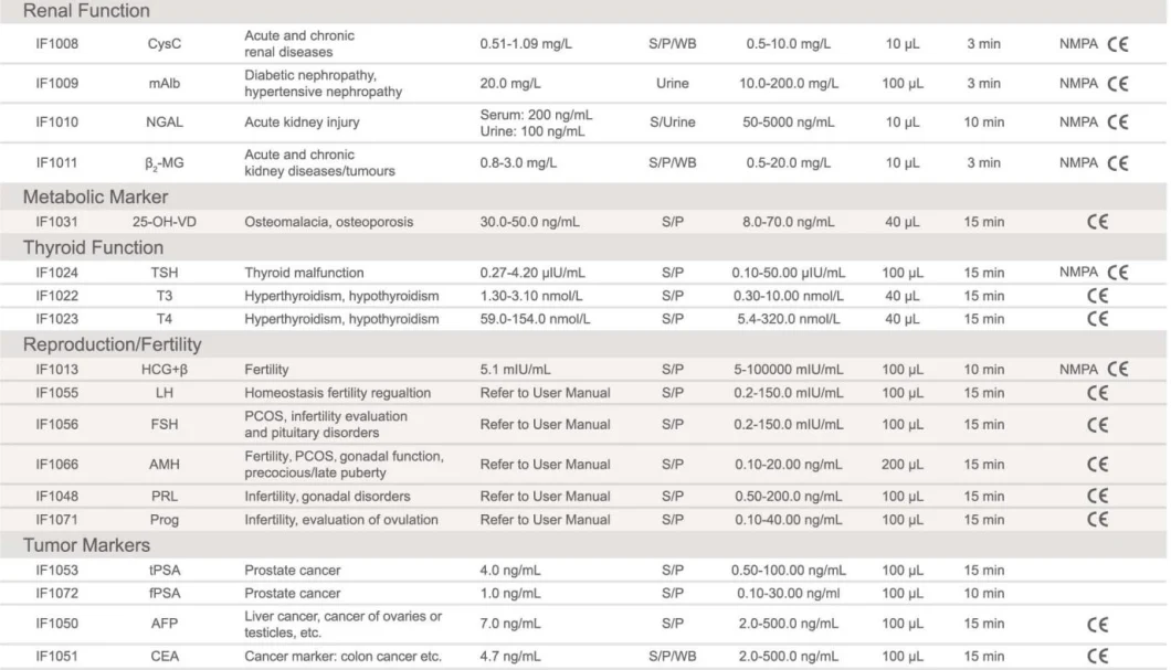 Luorescence Immunoassay Analyzer Poct Test for Ctni, Nt-Probnp, Nt-Probnp/Ctni, Ck-MB/Ctni/Myo, H-Fabp